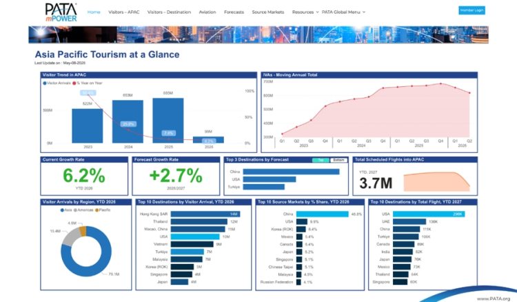 PATA Unveils Revamped PATAmPOWER Dashboard - TRAVELINDEX